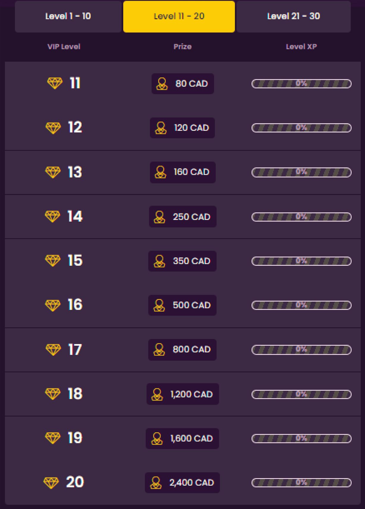 BizzoCasino Level 11-20 of VIP program